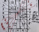 開運を呼び、災いを防ぐ。家相の鑑定をいたします 一戸建て、アパート、マンション、店舗、事務所等の家相の診断 イメージ2