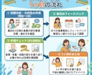 管理栄養士がダイエットをサポートします 無理なく楽しくダイエットしましょう♪ イメージ2