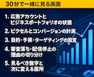 認定資格者がMeta広告の相談に30分のります 初心者歓迎｜ビデオ30分＋3日間チャットで追加質問OK イメージ3