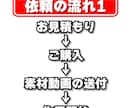 登録者1万人youtuberが動画編集承ります 伸びる動画編集をお届け致します！ イメージ3