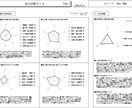 適性検査で「あなたの強み」を可視化します ～就活・転職の自己分析／経営・部下育成・採用のヒントに～ イメージ2
