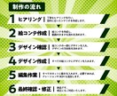 商品PR・広告用のアニメーション動画を作成します 丸投げOK！台本からデザインまですべて対応します！ イメージ3