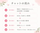 夫婦関係に悩む方へ／気持ちを一緒に整理します 夫婦間のズレ・モヤモヤから軌道修正するチャット相談5往復 イメージ4