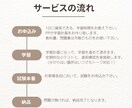FP3級の取得を徹底サポート致します 現役にしてプロのFPが、あなたのFP取得をサポート！ イメージ2