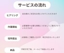 社労士が【新規の労災・雇用保険】手続きします 【３月末まで5000円引】従業員を雇ったらこれだけ イメージ2