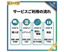 訴求が伝わる出品文章生成GPTを作ります 心理学×AIによる視点を入れて売上げUP！ イメージ4