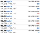 少ない時間でお金を稼ぐ方法教えます FXでシンプルで安全な手法をあなただけに！ イメージ4