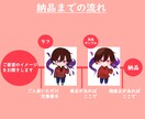 商用利用可！かわいいミニキャライラストを制作します アイコン、動画用イラスト、グッズなど色んな用途で使用可能です イメージ4