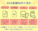 集客につながるWEBバナー・画像制作します 全サイズ同一料金★WEB画像デザイン制作します イメージ2