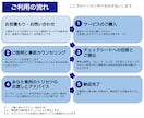 こころのトリセツ作りをお手伝いします 気持ちの取り扱いが苦手な方へ＊TAで自己分析してみませんか イメージ4