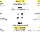 西洋占星術×四柱推命 鑑定+個別相談をお伺いします あなたの強みと適職と動く時期がわかります イメージ3