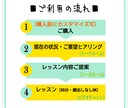 スプシが「実務で使える！」実感を提供します ★PC初心者さんも大歓迎！いつもの作業が楽しくなる！ イメージ5