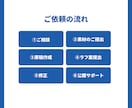 PR TIMES向け｜プレスリリースを作成します 初めての方も安心。原稿作成から設定まで対応いたします。 イメージ2