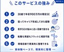 若手SEの年収アップ・転職相談に乗ります 【30歳/年収900万】まずは30分でモヤモヤを整理 イメージ4