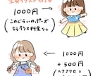 かわいいゆるきゃら描きます かわいくてゆるいイラストが好きな方へ イメージ2