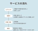 初心者歓迎！ブログ記事をお値段安く書きます 生成AIを駆使して、どんなジャンルにも格安で挑戦します！ イメージ4