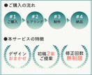 初稿2案→選びやすい！魅力伝わるWEB画像作ります ▶美大卒におまかせOK！▶修正回数無制限▶用途別に最適化 イメージ2