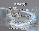 演奏会・発表会・イベント動画の編集を承ります マルチカメラ編集で見応えのある映像を制作します イメージ6