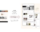 価値で選ばれる！コンセプトを作成します 理想のお客様に出会うブランド・企画とコピーライティング イメージ4