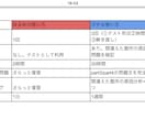 英語勉強の相談乗ります 24時間質問対応可-あなたの勉強を止めません イメージ2