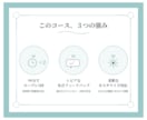 キャリアコンサルタント資格の実技面接練習を行います 平日の日中も可！90分ロープレ2回★シビアなアドバイスも可能 イメージ3
