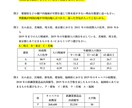 中学社会の問題（定期テスト・高校入試）を作ります ニーズに合った、あなただけの問題集！ イメージ4