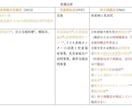 看護師国家試験対策のプリントを提供します 国試の法律を効率よく進めたい看護学生向け イメージ3