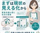 空き家・実家の情報を相談用資料にまとめます 家族会議・専門家相談前に、現状・課題・確認事項を見える化 イメージ4