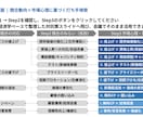 経営/新規事業：競合対抗戦略テンプレを提供します 【戦略検討】大手コンサル知見/PPT25枚/3分即断ツール イメージ2