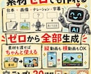 AI動画制作の完全自動化サポートします 台本から編集まで全部AIエージェントに丸投げ イメージ2