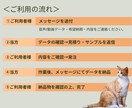 動画・音声90分まで2,000円で素起こします 【高精度AI対応】議事録やインタビューに最適！ イメージ3