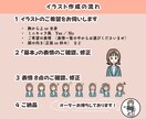 商用可⭐︎シンプル表情8点セット作成します インスタグラム・バナー・ブログなどに！ イメージ9