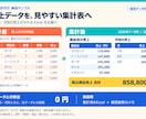 売上CSVを商品別・月別の集計表にまとめます 集計済みExcelと確認メモ・操作案内チャット付き イメージ2