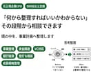 何から整理すべきか、事業計画の壁打ち相談をします 元上場企業CFOが、事業アイデア・資金調達・成長戦略を整理 イメージ1