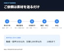 動画・音声・メモを伝わる資料にします PowerPoint10枚＋PDF＋簡易台本まで丸ごと制作 イメージ3