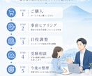 公認会計士試験の受験相談に乗ります ～現役の公認会計士が自身の経験をもとに相談対応します～ イメージ2