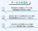 風水◆大凶を避け吉活用できる住まい探し！代行します 財運・健康運・人間関係運 UPをサポートする物件へ導きます イメージ3