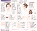 写真不要❗️超簡単に選ぶだけで、黒子鑑定出来ます 写真不要だから初めてでも安心の黒子鑑定 イメージ10