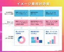 ３０日間限定 Instagram運用代行します 全て丸投げOK！他社様より安く、クオリティも追求！ イメージ3
