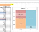 複式簿記を用いた家計簿をエクセルで提供します 貸借対照表を用いて収支管理、資産管理ができます。 イメージ1