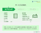 建築士とICの夫婦が住宅セカンドオピニオン承ります 注文住宅の間取りと外観デザインの添削・採点・改善・新規提案 イメージ6
