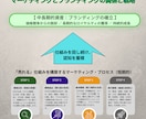 元官僚×経営者｜事業戦略とマーケティング支援します 現役経営者の視点×霞が関官僚レベルの分析で事業拡大を伴走支援 イメージ2