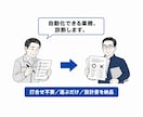 どの業務をAIで自動化できるか診断します 打合せ不要｜選択式シートに回答するだけ｜設計書を納品 イメージ1
