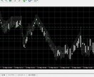 FX・EAのお悩みをプロが解決！徹底サポートします 「FXやEAでのどうすればいい？」私がお答えします！ イメージ3