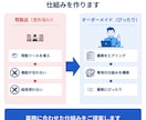 現場帳票の印刷・PDF自動化します 集計/転記/印刷/PDF/メール/製造業/宿泊業/医療/小売 イメージ8