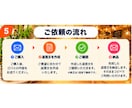 飲食店のGoogle口コミ返信を5件作成します 高評価・低評価どちらも自然な返信文を作成 イメージ5