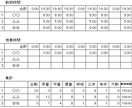 シフト作成を少しでも簡単にします Excel版です。スプレッドシートについては応相談です。 イメージ2