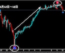 FXで専業（スキャルピング）デイレ－ドになります ゴ－ルド通貨以外でも大丈夫ですBTCも土日でエントリ－OK イメージ4