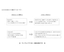 元保育士が保護者に伝わるおたより文を整えます 箇条書き・メモでOK｜3〜4歳児・行事案内・クラスだより対応 イメージ8