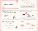 図解・イラストで伝わるスライド資料をお作りします お客様の気持ちに寄り添ったデザインにします イメージ3
